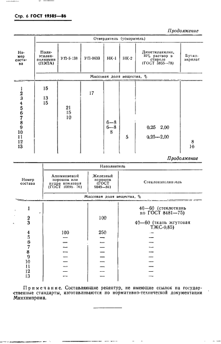  19505-86.      .  .  8