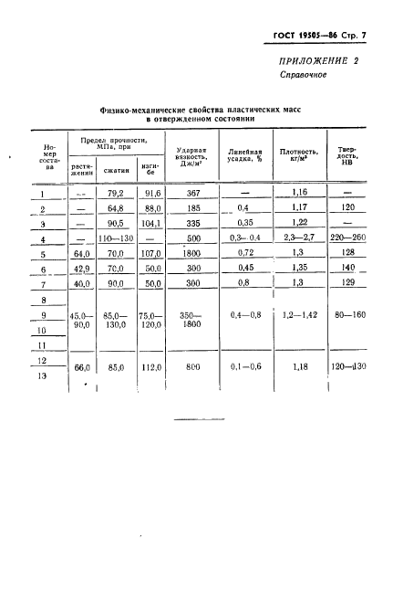  19505-86.      .  .  9