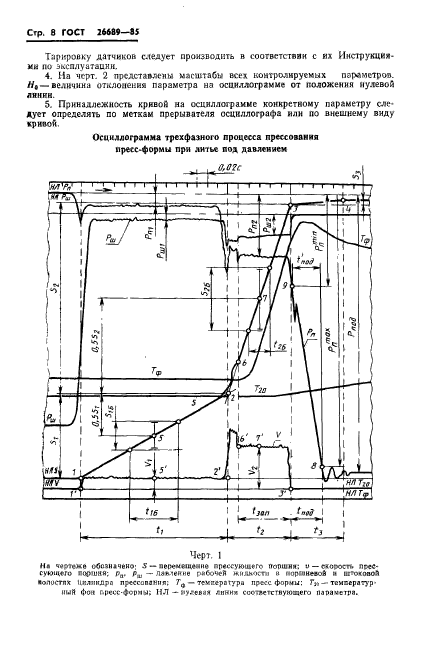  26689-85.     .    .  10