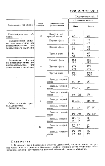  26772-85.   .     .  6