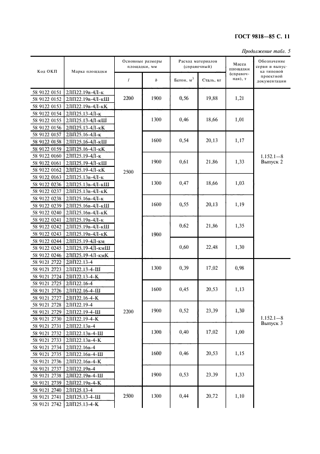  9818-85.     .  .  12