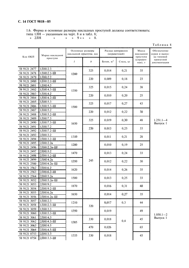  9818-85.     .  .  15