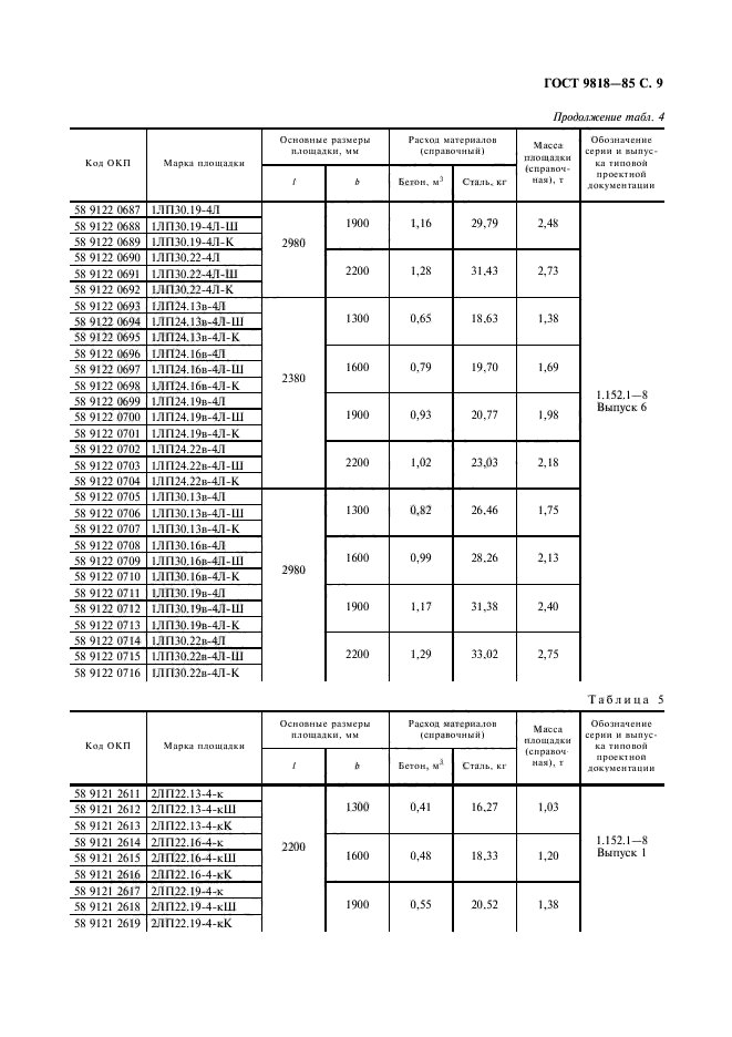  9818-85.     .  .  10