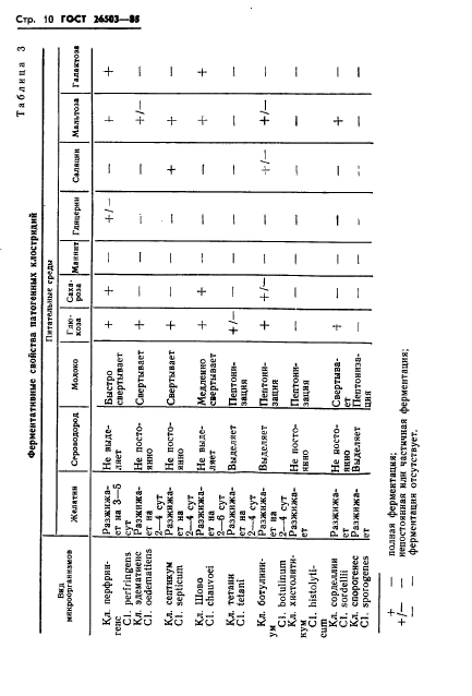  26503-85.  .    .  12