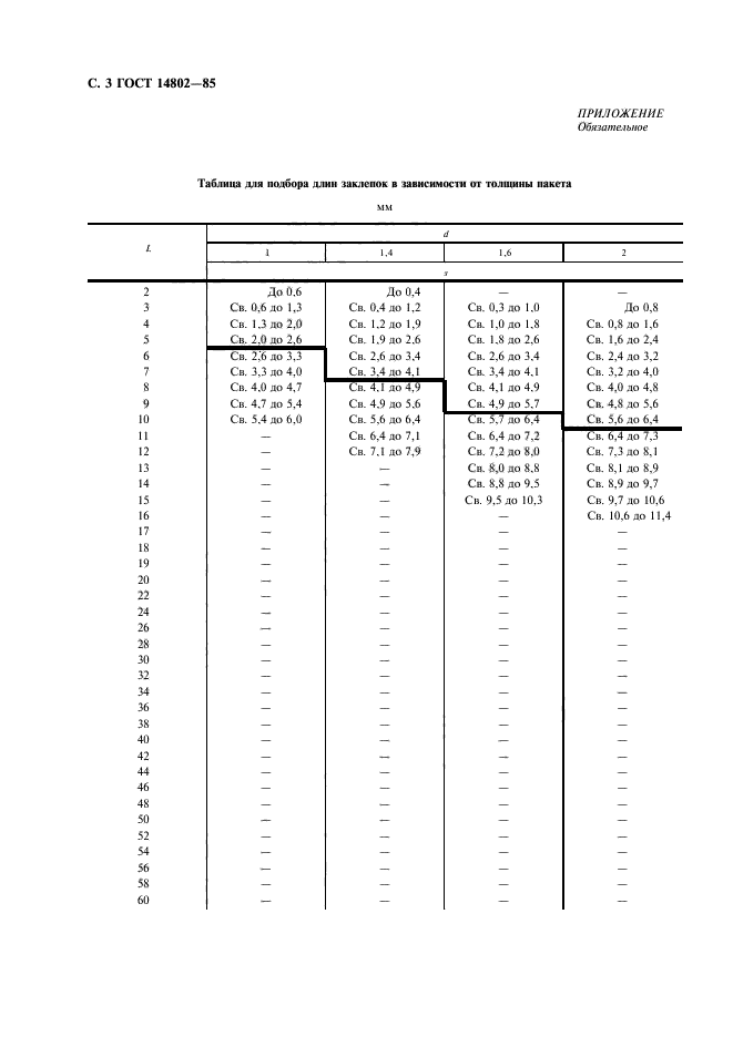  14802-85.  ( ).    ,       .  4