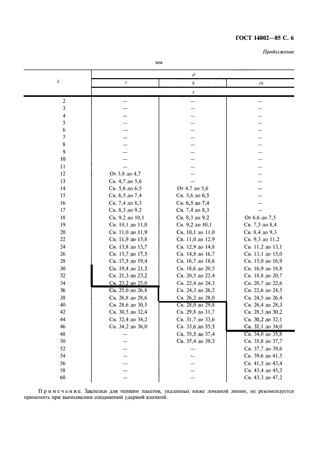  14802-85.  ( ).    ,       .  7