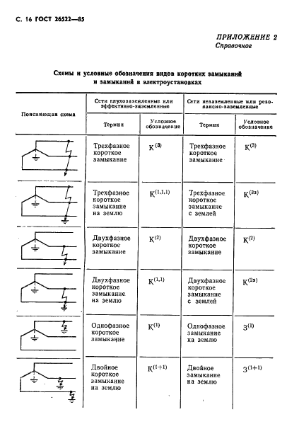  26522-85.    .   .  17