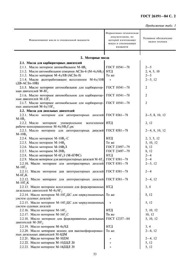  26191-84. ,    .     .  3