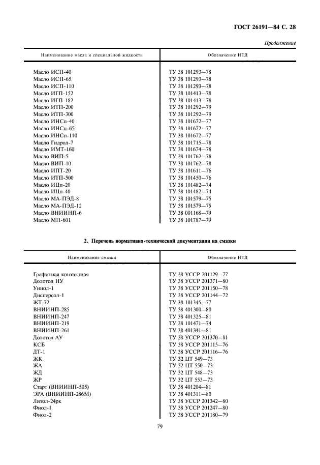  26191-84. ,    .     .  29