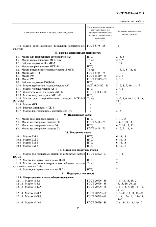  26191-84. ,    .     .  5