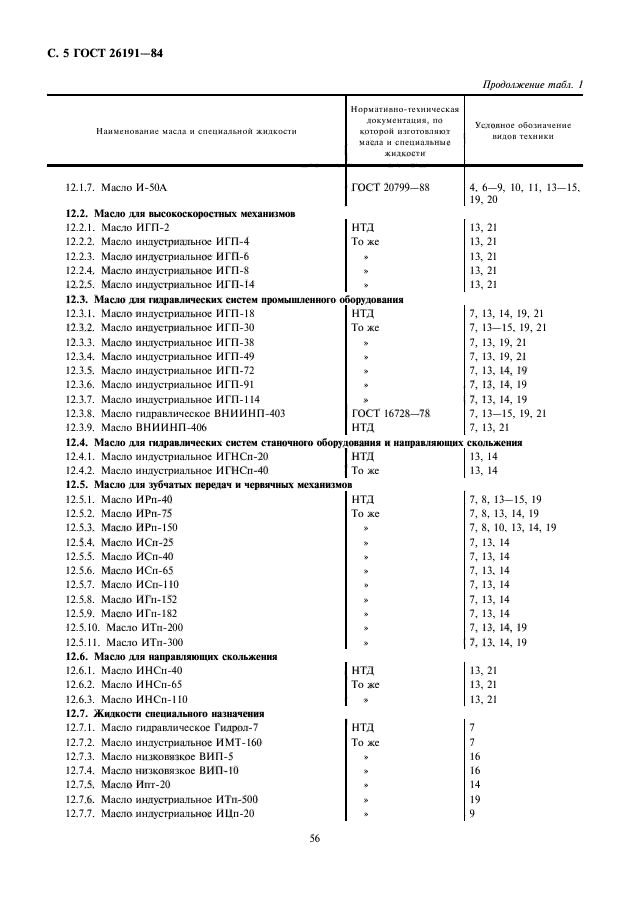  26191-84. ,    .     .  6