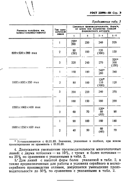  22096-84.   . ,  .  5