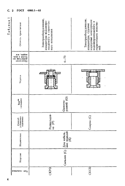  4860.1-83.      .  .  5