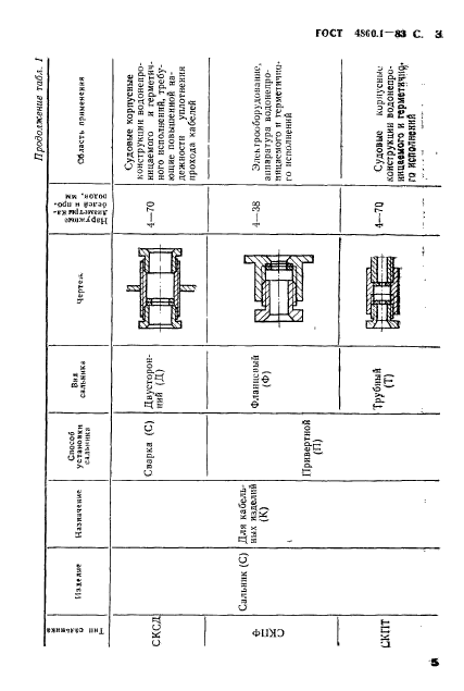  4860.1-83.      .  .  6