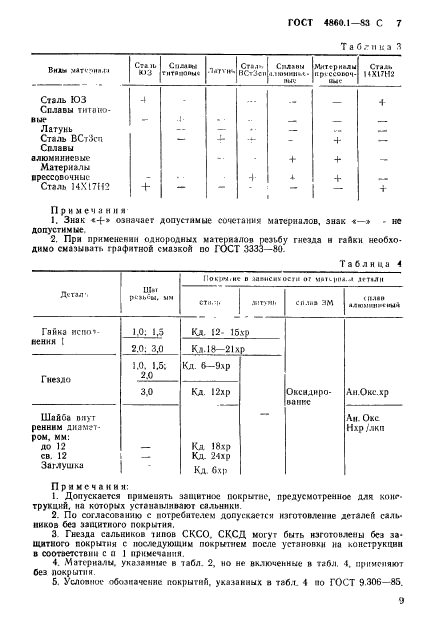  4860.1-83.      .  .  10