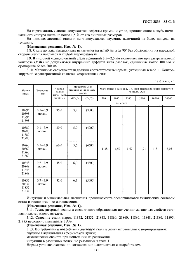  3836-83.      .  .  3