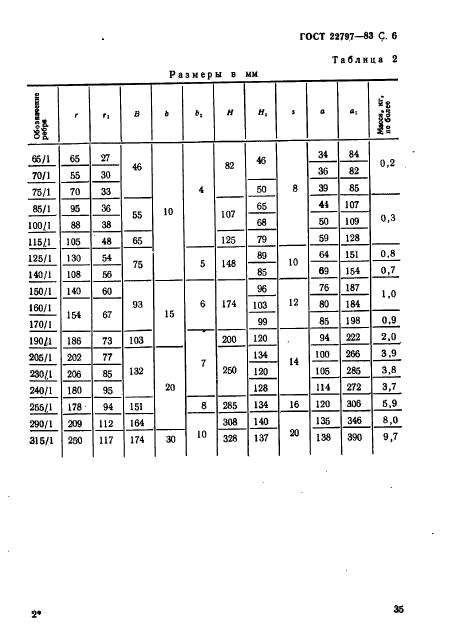  22797-83.     .      . 10  100  (. 100  1000 / .).   .  6