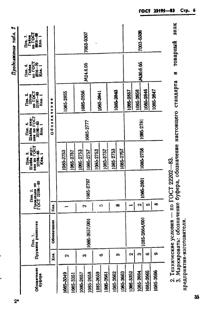  22191-83.        .   .  6