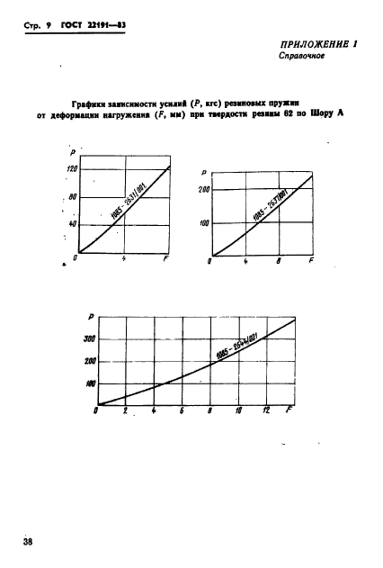  22191-83.        .   .  9