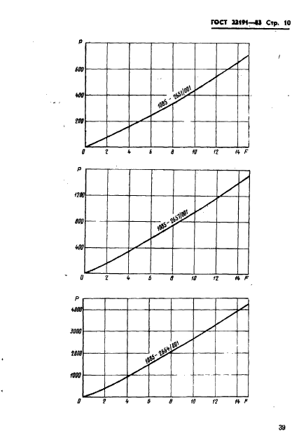  22191-83.        .   .  10