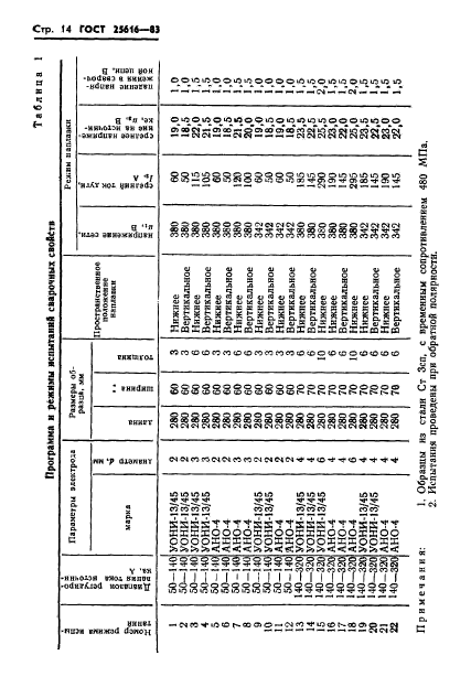  25616-83.     .    .  16