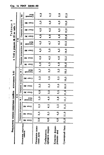  25616-83.     .    .  18