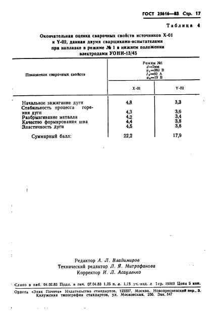  25616-83.     .    .  19