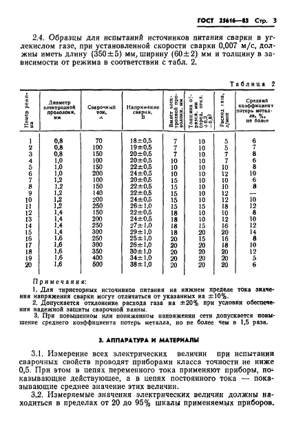  25616-83.     .    .  5