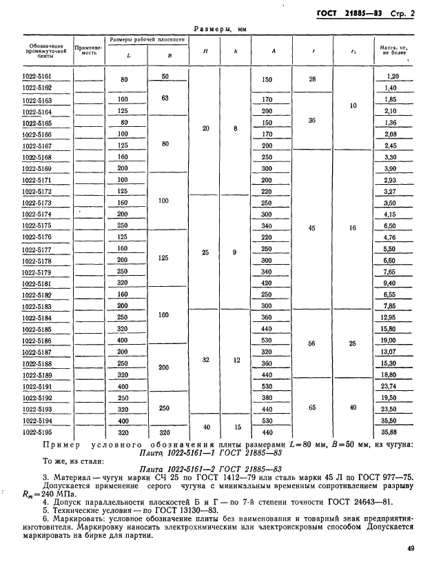  21885-83.    . -         .   .  2