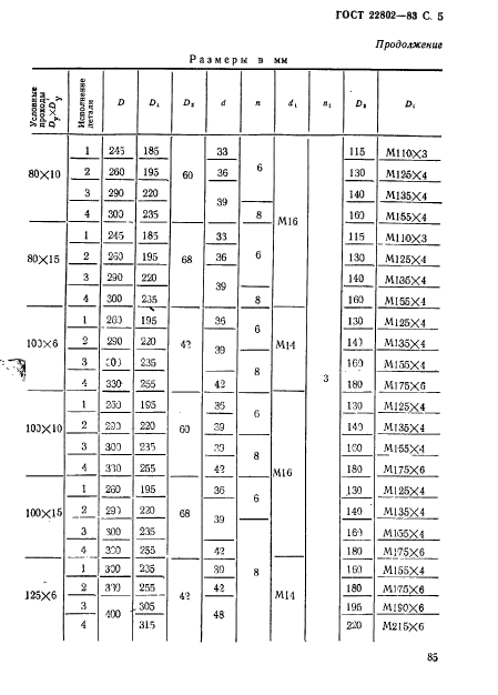  22802-83.     .         . 10  100  (. 100  1000 / .).   .  5