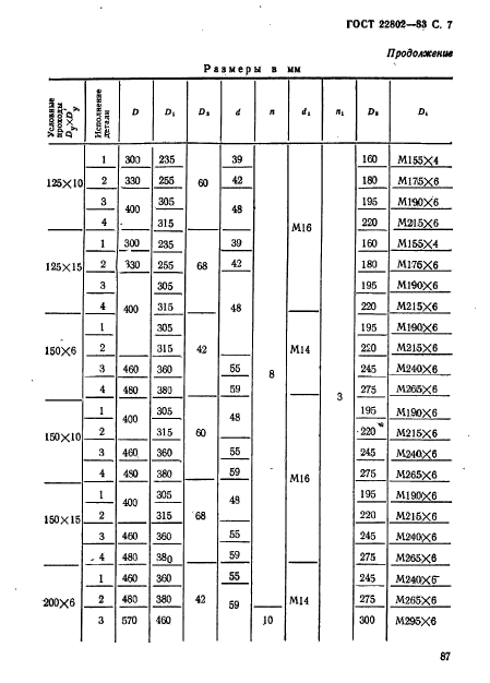  22802-83.     .         . 10  100  (. 100  1000 / .).   .  7