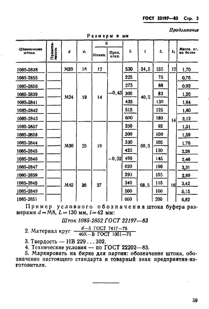  22197-83.      .  .  3