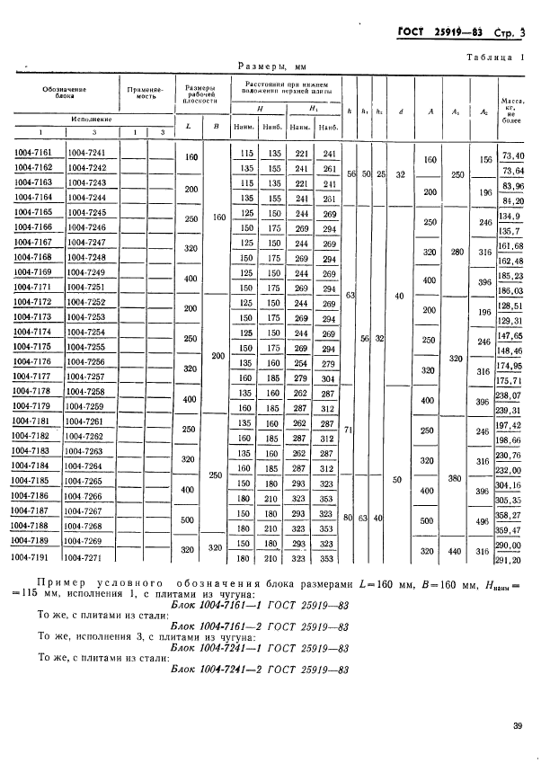  25919-83.    .          .   .  3