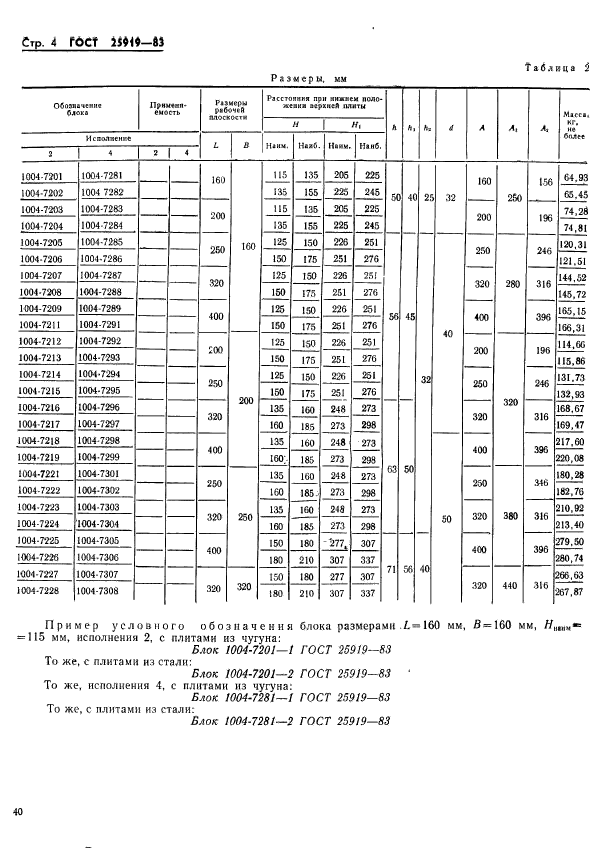  25919-83.    .          .   .  4