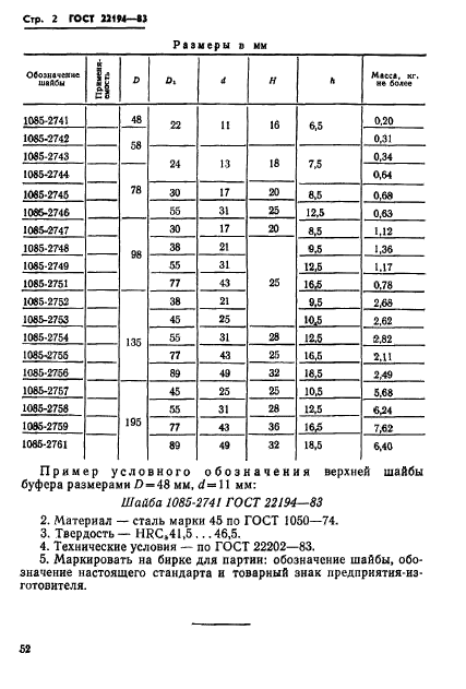  22194-83.       .   .  2