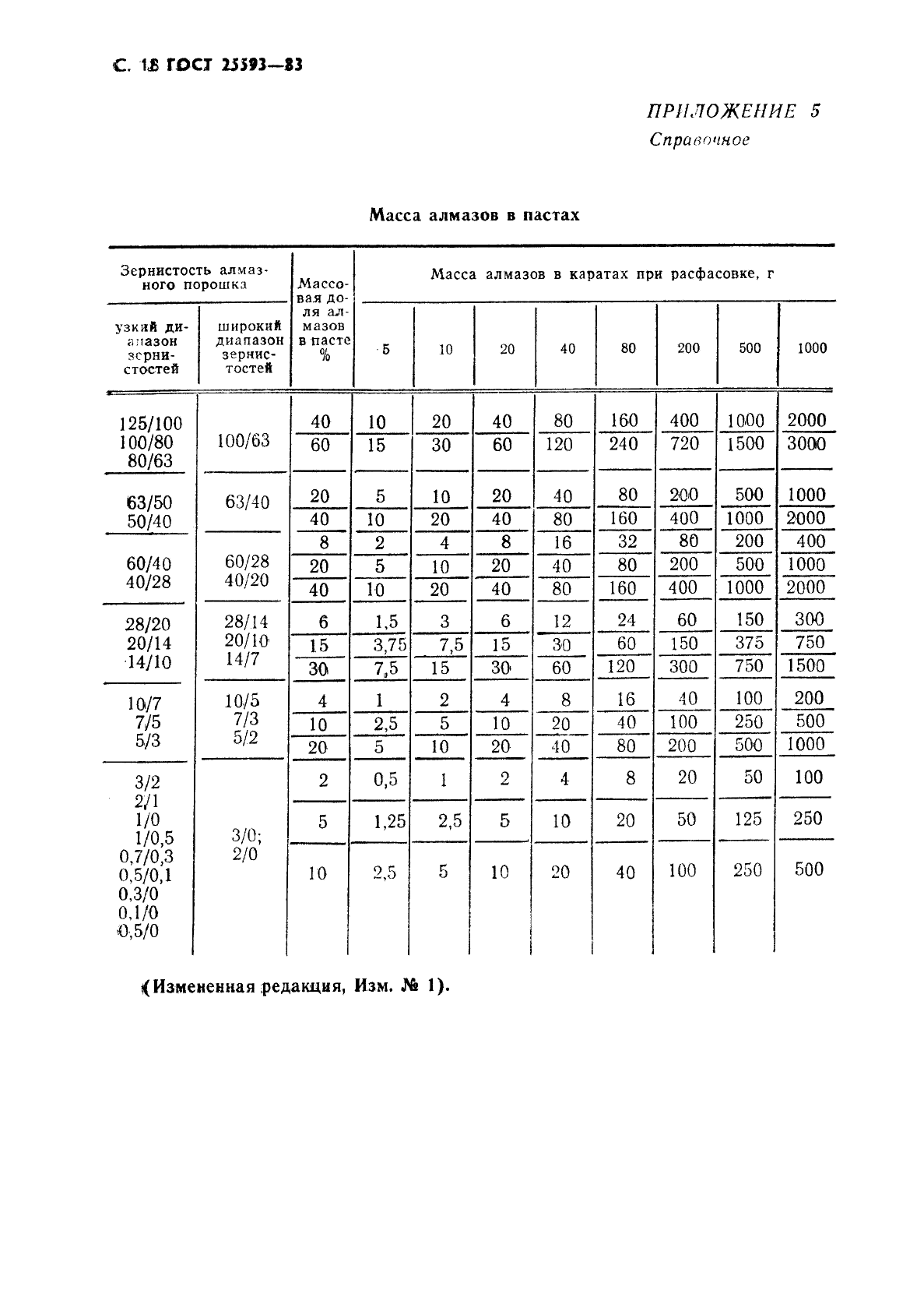  25593-83.  .  .  19