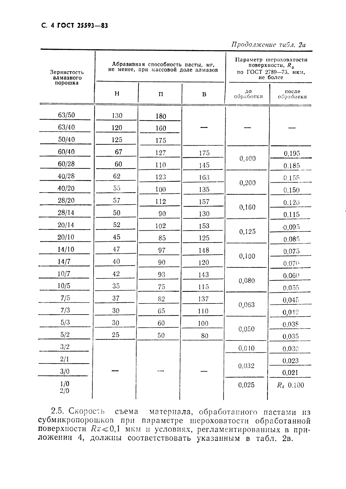  25593-83.  .  .  5