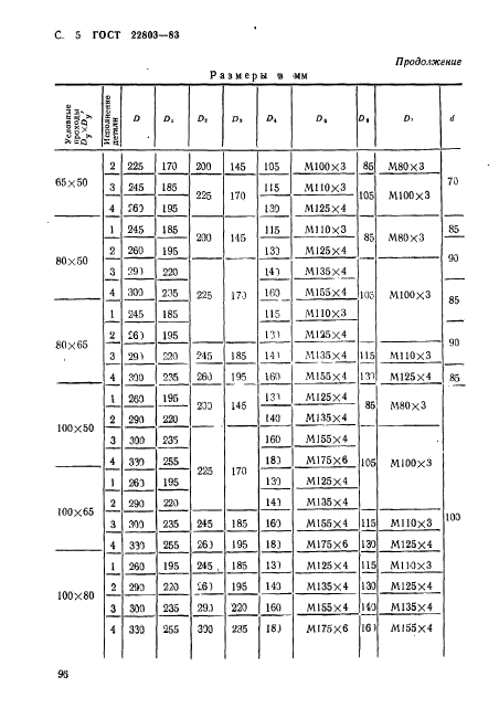  22803-83.     .        . 10  100  (. 100  1000 / .).   .  5