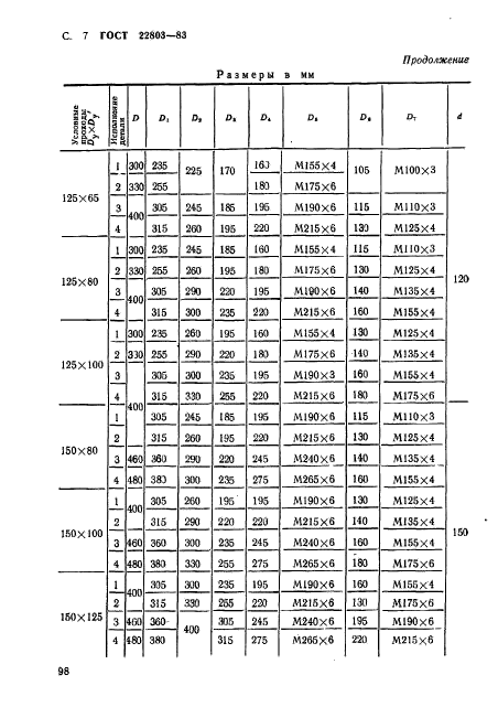  22803-83.     .        . 10  100  (. 100  1000 / .).   .  7