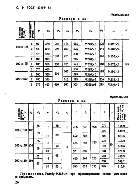  22803-83.     .        . 10  100  (. 100  1000 / .).   .  9