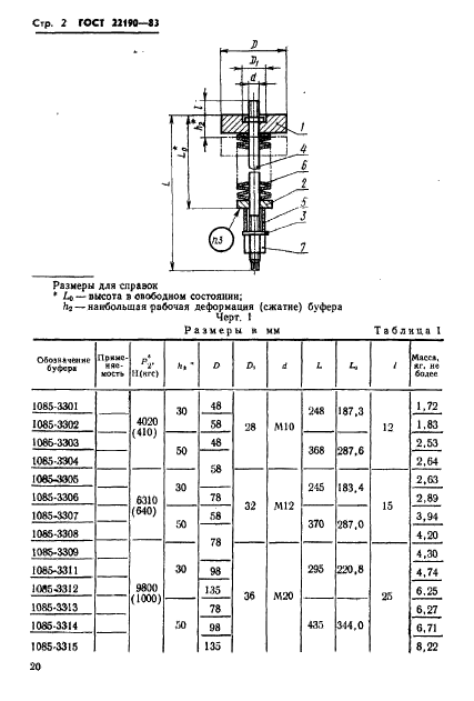  22190-83.        .   .  2