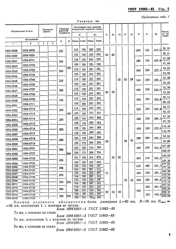  21882-83.    .           .   .  9