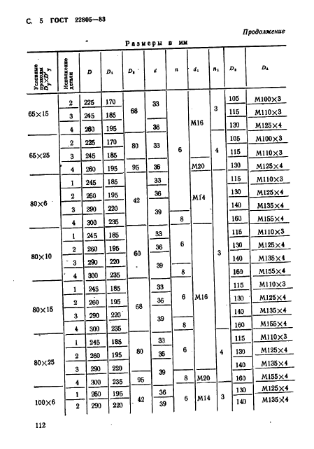  22805-83.     . -     . 10  100  (. 100  1000 / .).   .  5