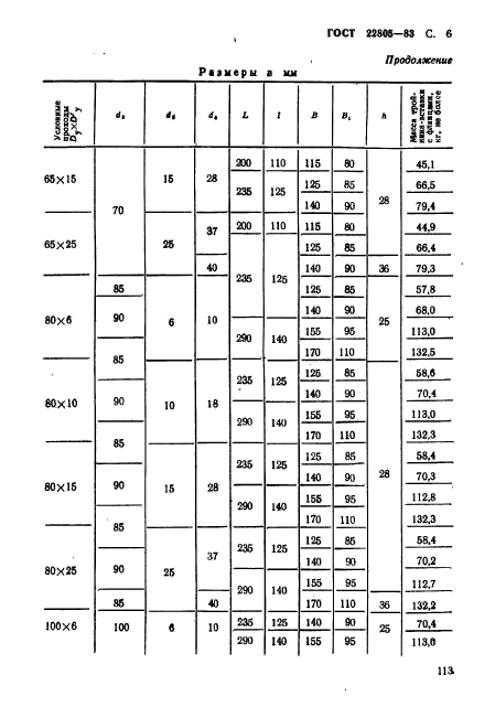  22805-83.     . -     . 10  100  (. 100  1000 / .).   .  6