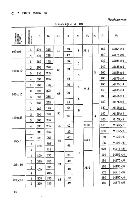  22805-83.     . -     . 10  100  (. 100  1000 / .).   .  7