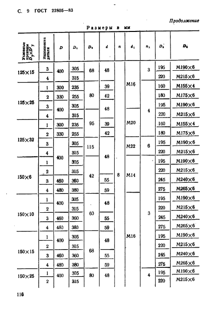  22805-83.     . -     . 10  100  (. 100  1000 / .).   .  9