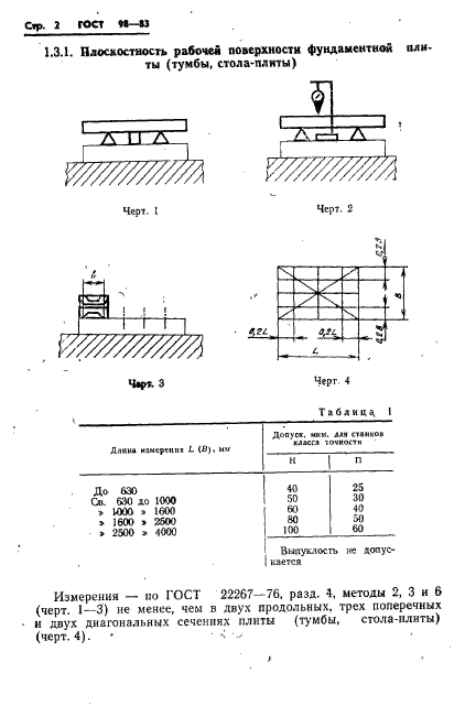  98-83.  -.    .  5