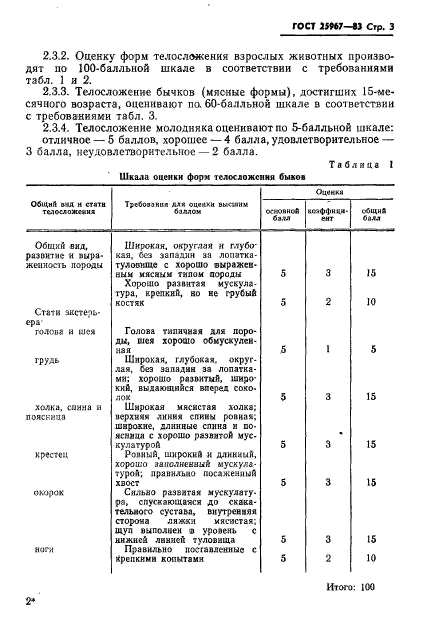  25967-83.   .         .  5