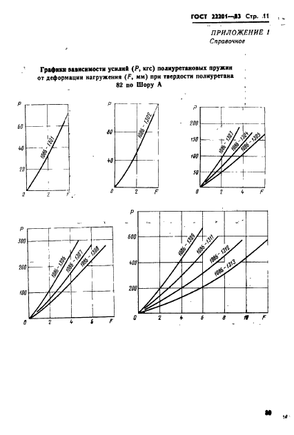  22201-83.      .   .  11