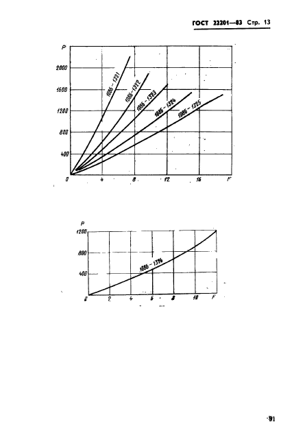  22201-83.      .   .  13